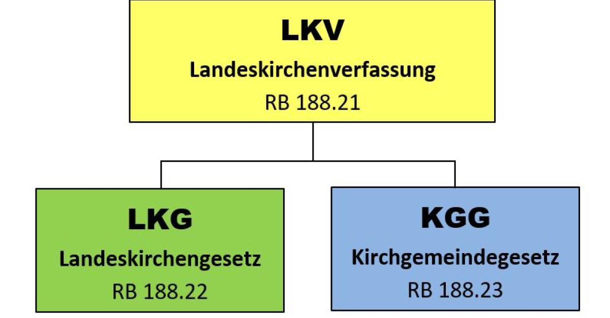 Verfassung Und Gesetze | Katholische Landeskirche Thurgau